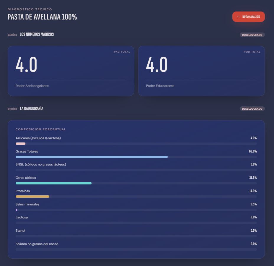 Vista previa del análisis de ingredientes de la App de Fabro Gelatiere